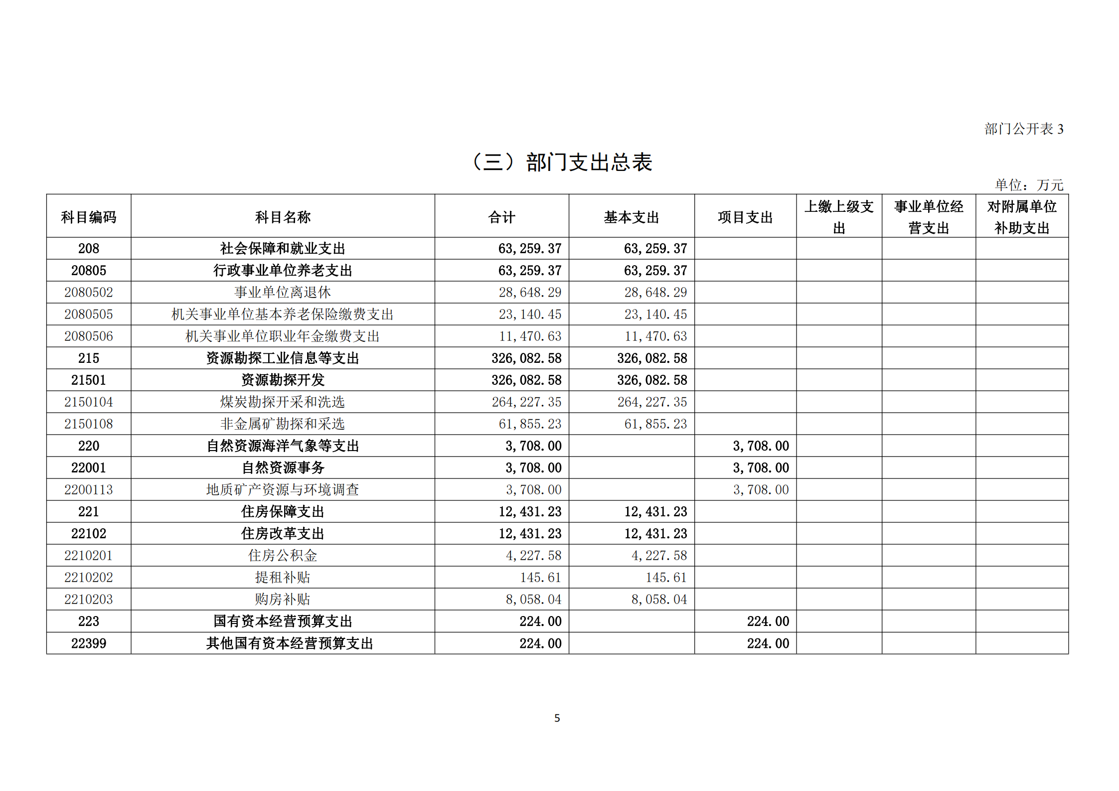 提取自接受修改-833广东十一选五人工计划2024年度部门预算信息公开（2024#7.png