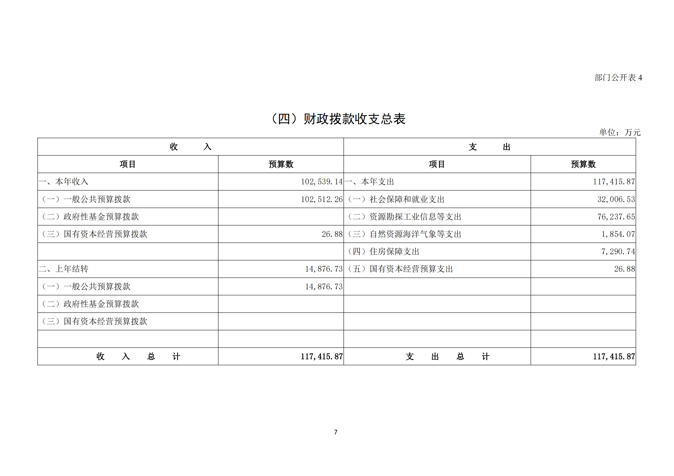 提取自接受修改-833广东十一选五人工计划2024年度部门预算信息公开（2024#9.png